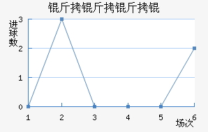 ������ѽ�������������