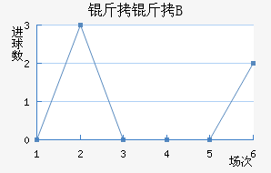 ��������B�ӽ�������������