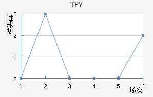 TPV��������������