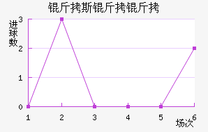 ��˹�����������������