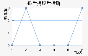 ����˹��������������