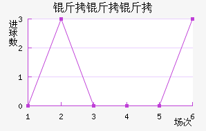 �����ղ�����Ħ��������������