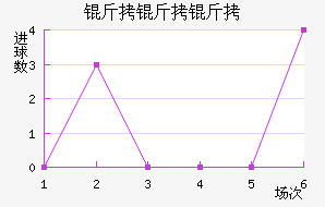 ��������½�������������