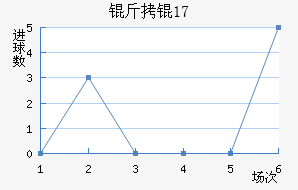 ���U17��������������