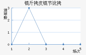 ��Ƥ���ս�������������