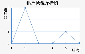 ����ķ��������������