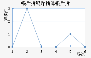 ����ķ����������������