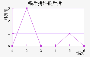 ��ά���������������