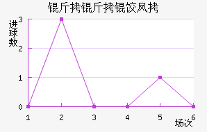 �����ȷ�˹��������������