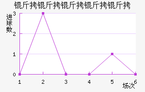 ���������ؽ�������������