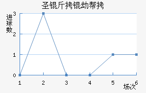 ʥ���ٰ���������������