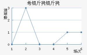 ϣ������ͼ����������������