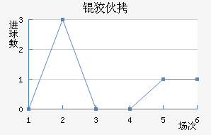 �ƻ��������������������