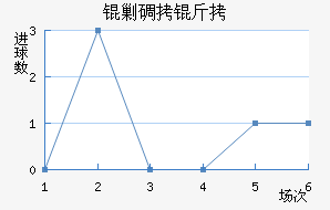 �˵�����������������