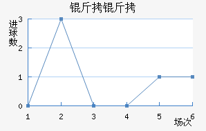 ���ؽ�������������