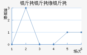 ����ά������������������