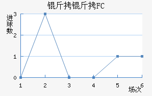 ����˹��FC��������������