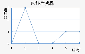 FC��ɭ��������������