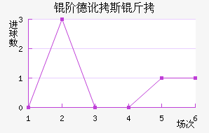 �׵¶�˹����������������