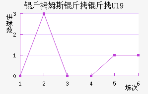 ��ķ˹����U19��������������