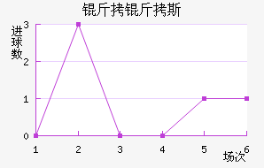 �ʼұ���˹��������������