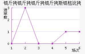 ��������˹�ն���������������