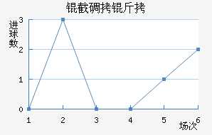 �����ɵ���Ħ��������������