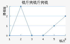 ������������������