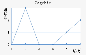 Zag ebie��������������