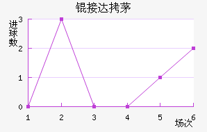�Ӵ�é˹��������������