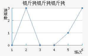 ��������������������