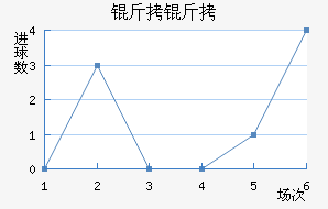 ������������������