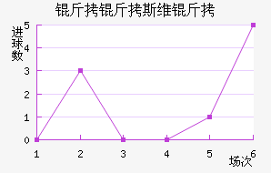 ����˹ά���������������