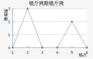 ��˹���������������