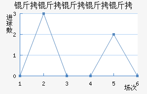 ������������������������