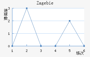 Zag ebie��������������