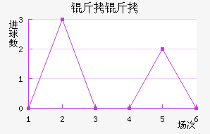 ������������������