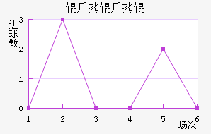 ����׽�������������