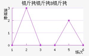 ������˹B�ӽ�������������