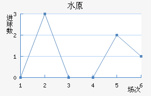 ˮԭ���ǽ�������������