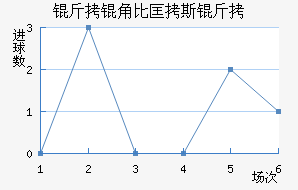 ���Ǳȿ�˹����������������