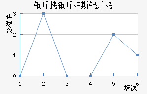 ����˹����������������