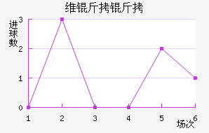 ά����ɣ��������������
