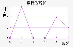 �޴�JC��������������