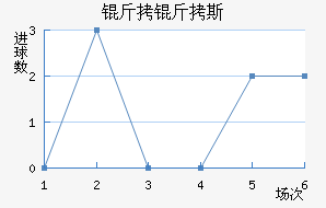 ����˹��ʲ����������������