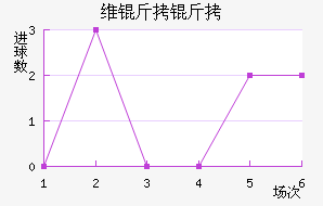 ά�����ؽ�������������