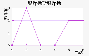 ������˹��ά�ǽ�������������