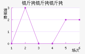 �����ӽ�������������