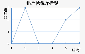 �������������������