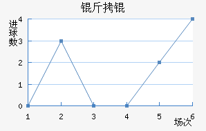 �й���۽�������������